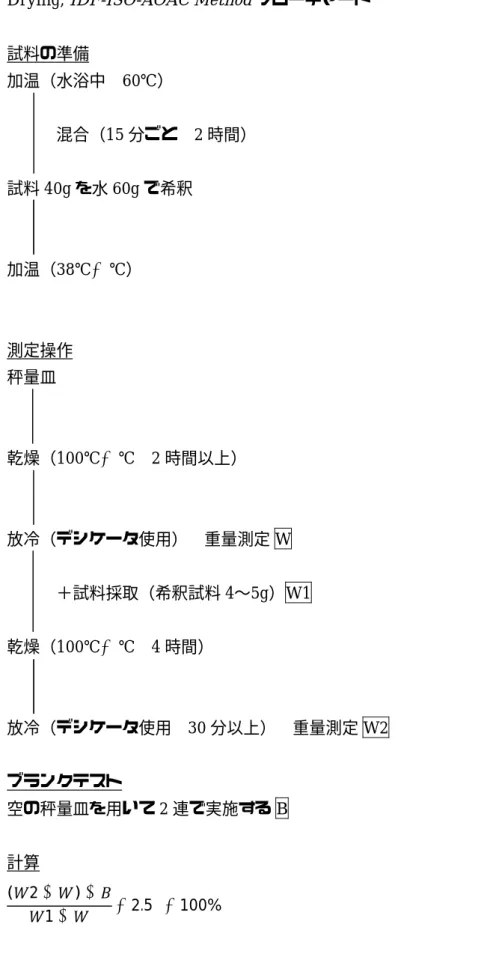 図 6 AOAC Official Method 990.20 Solids (Total) in Milk By Direct Forced Air Oven  Drying,  IDF-ISO-AOAC Method フローチャート 
