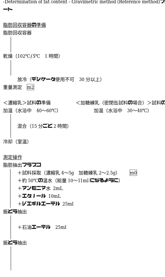 図 8    ISO1737:2008/IDF13:2008 Evaporated milk and sweetened condensed milk  -Determination of fat content - Gravimetric method (Reference method)フローチャ ート  脂肪回収容器の準備  脂肪回収容器  乾燥（102℃±2℃  1 時間）          放冷（デシケータ使用不可  30 分以上）  重量測定  m2  ＜濃縮乳＞試料の準備    ＜加糖練乳（密