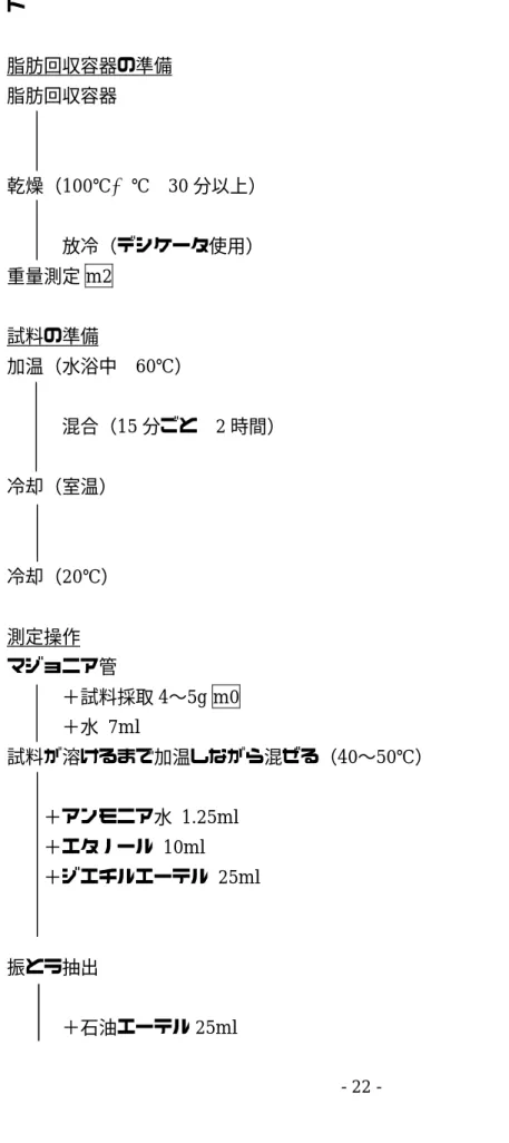 図 9  AOAC Official Method 945.48 Evaporated Milk (Unsweetened)フローチャー ト  脂肪回収容器の準備  脂肪回収容器  乾燥（100℃±1℃  30 分以上）        放冷（デシケータ使用）  重量測定 m2  試料の準備  加温（水浴中  60℃）  混合（15 分ごと  2 時間）  冷却（室温）  冷却（20℃）  測定操作  マジョニア管  ＋試料採取 4〜5g m0  ＋水  7ml  試料が溶けるまで加温しながら混ぜる（40〜5