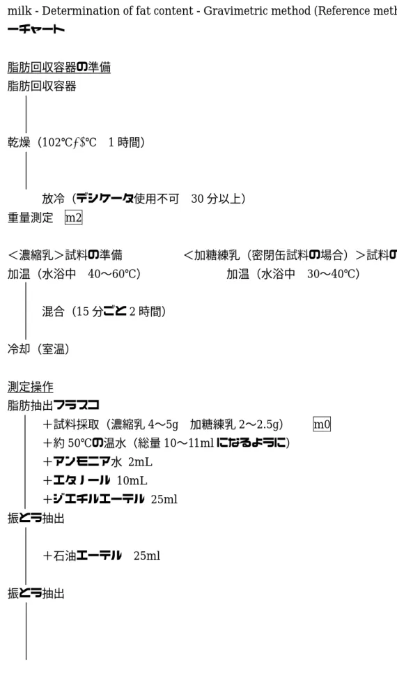 図 13    ISO1737:2008/IDF13:2008 Evaporated milk and sweetened condensed  milk - Determination of fat content - Gravimetric method (Reference method)フロ ーチャート  脂肪回収容器の準備  脂肪回収容器  乾燥（102℃±2℃  1 時間）          放冷（デシケータ使用不可  30 分以上）  重量測定  m2  ＜濃縮乳＞試料の準備    ＜加糖練乳