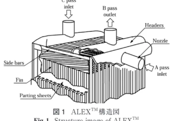 図 1    ALEX TM 構造図 Fig.1  Structure image of ALEX TM