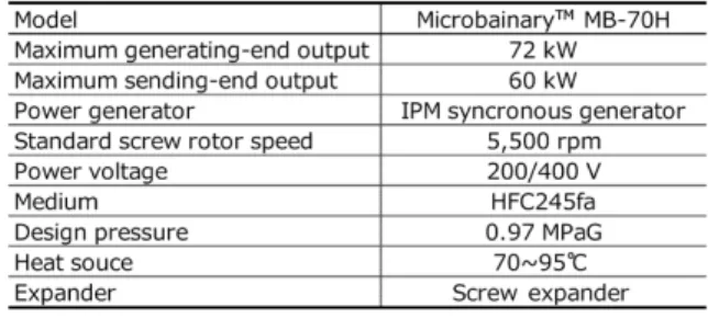 Table 1  Specifications of binary cycle power generation system  MB-70H for hot water