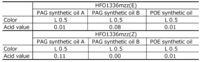 Table 3   Results of stability evaluation test for each synthetic oil