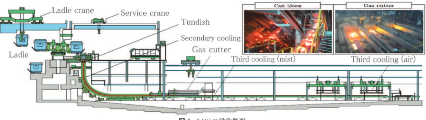 Table 5  Conditions of stirring intensity and slag treatment with  changes of steel grades