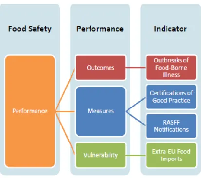 図 2  performance indictor の概念図 