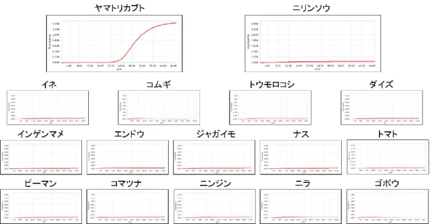 図 6  トリカブト matK 反応系の反応特異性 