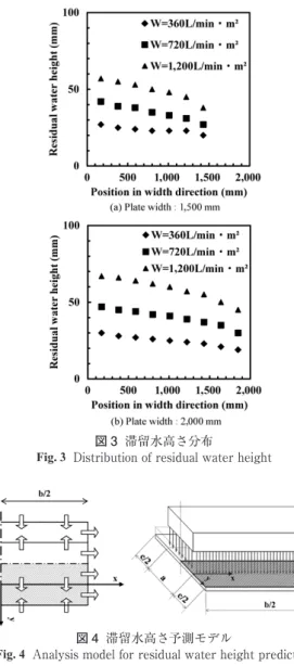 Fig. 1  Schematic diagram of test for observing flow of cooling water