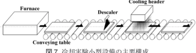 Table 1  Relationship between water flow density and set value  of height of screen