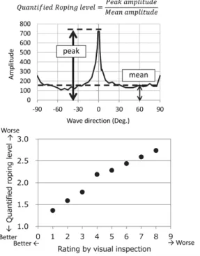 Fig. 2  Roping test samples with 15% pre-strain and spray paint