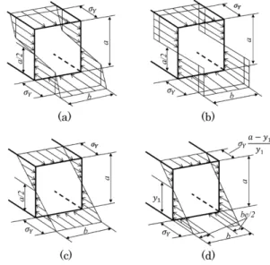 Fig. 6  Schematic illustration of axial stress distribution in collapse  cross-section