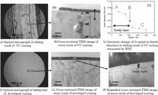 Fig. 6  Optical micrograph and TEM analysis results of worn area after wear test