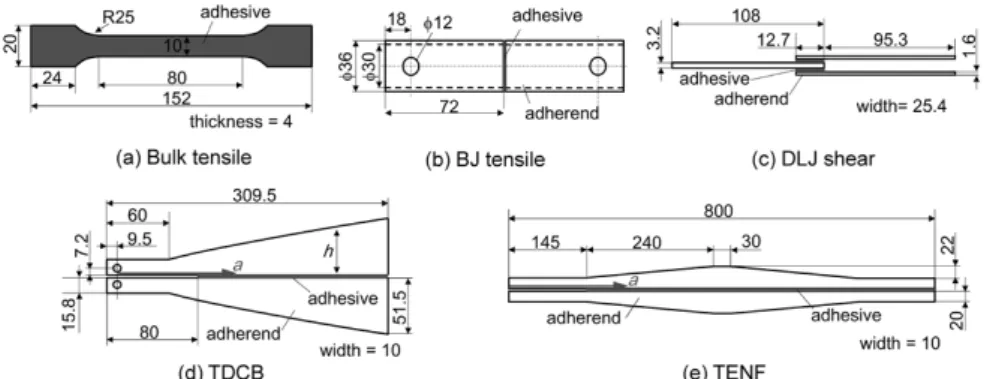 Fig. 2  Shapes and dimensions of specimens for adhesive joint tests