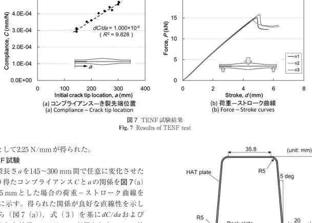 図 8  HAT試験体の断面形状