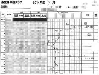図 3  自社開発システムによるデータ可視化事例