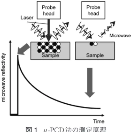 図 2  酸化物半導体の代表的な状態密度
