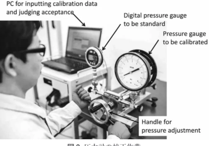 図 3  圧力計の校正作業 Fig. 3  Calibration work of pressure gauge