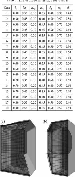 Fig. 5  Analytical models of intake ducts by CFD method  (a) : duct A, (b) : duct B