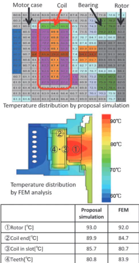 図 9  試作した旋回電動機 Fig. 9  Prototyped motor of slewing motion