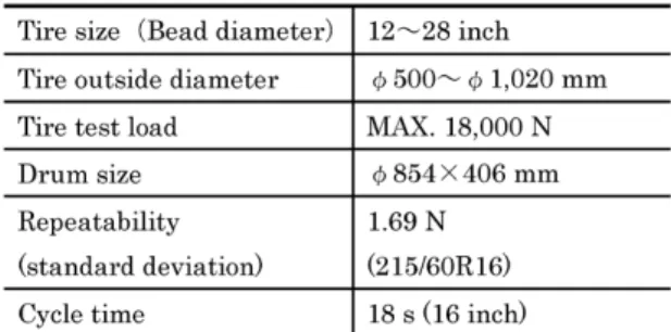 表 1  Librotaの基本仕様 Table 1  Specification of LIBROTA ®