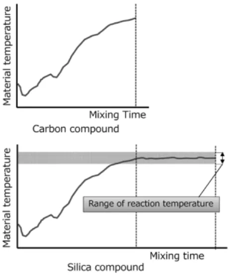 Fig. 5   Mixing  difference  between  carbon  compound  and  silica  compound