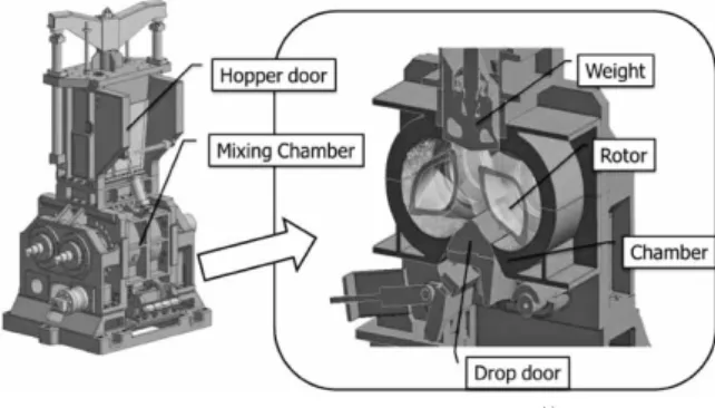 Fig. 1  Appearance of internal mixer and its structure 4 ）