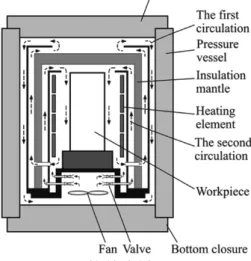 図 5  新形急速冷却の原理 Fig. 5  Principle of advanced rapid cooling