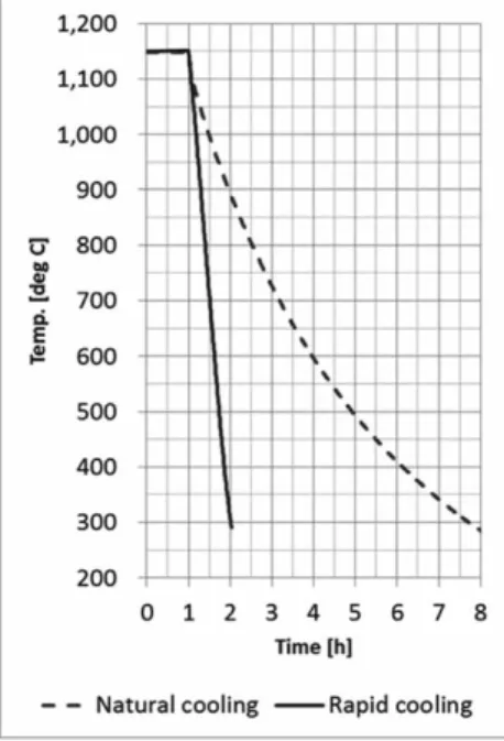 Fig. 8  Principle of advanced super rapid cooling図 7 急速冷却の例
