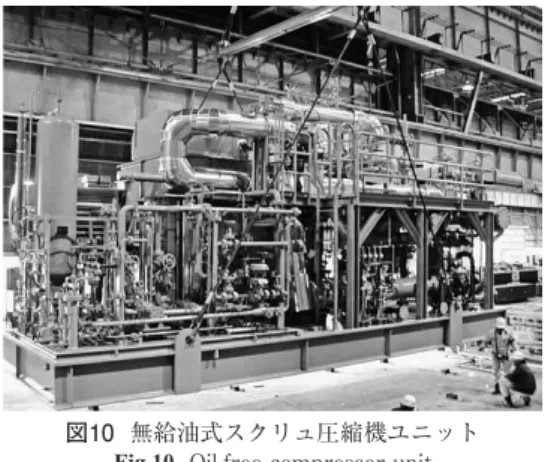 図 8  開発した高圧スクリュ圧縮機の試作機