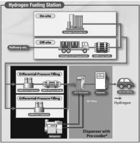 Fig. 1  Schematic diagram of hydrogen refueling station