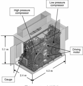 Fig. 2   Internal structure of HYAC ®