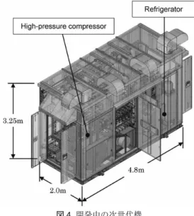 図 4  開発中の次世代機