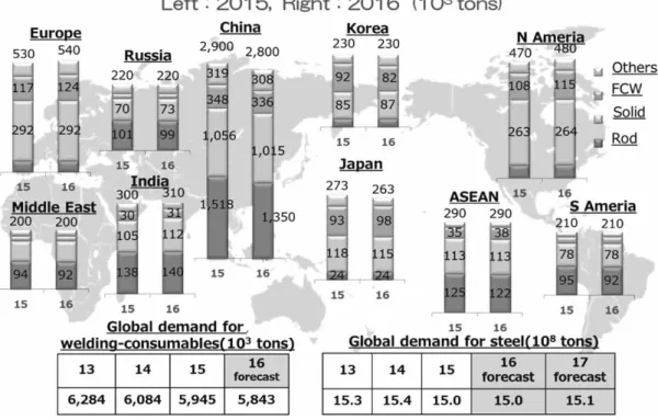 Fig. 2  Shipment volume of arc-welding robots 1 ）図 1 鋼材と溶接材料の需要1 ），2 ）