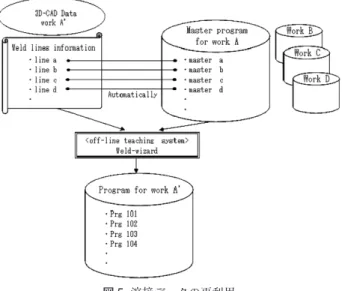 図 8  運転パターン Fig. 8  Operation pattern