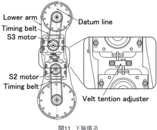 図 9  ARCMAN TM  A30外観 Fig. 9  ARCMAN TM  A30