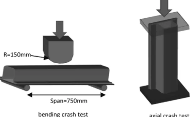 図 7  三点曲げ圧壊試験と軸圧壊試験の方法