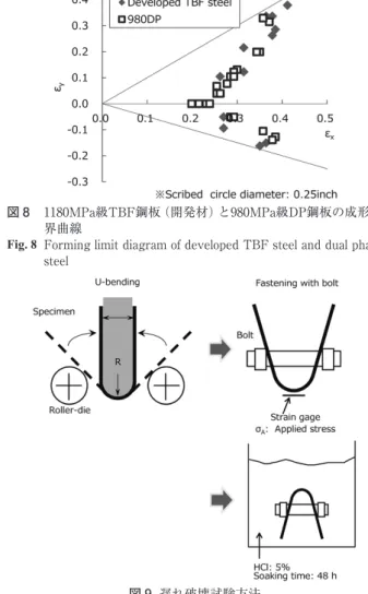 Fig. 7  Schematic illustration of measurement apparatus for deep  drawing formability