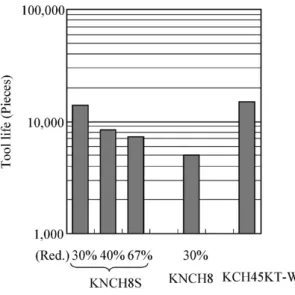 Fig. 6  Microstructure  of  non  heat  treatment  steel  in  wire  rod  condition