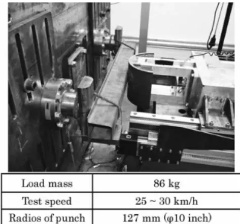 Fig. 1  Test set-up and test conditions of 3 points bending crash