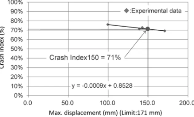 Fig. 3  Measurement of crack length図 2 試験体の断面諸元