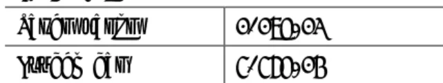 Table 3. Dose coefficients (Sv Bq -1 ) for  inhalation of important forms of  13 N or  15 O 