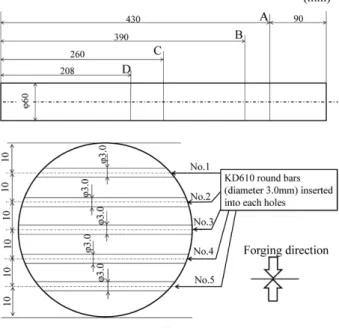 図 3  ひずみ評価方法の模式図と記号