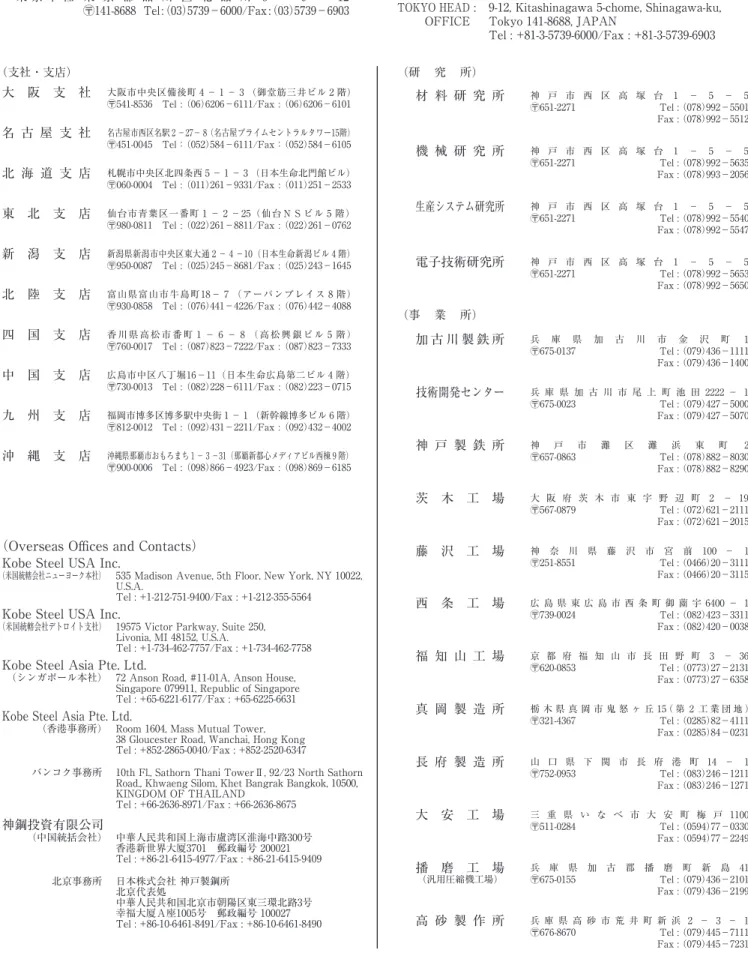 図 ２   高伝熱チタン板HEET ® の表面形態