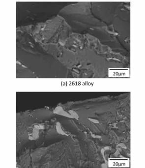 Fig. 5  Differential thermal analysis in each material condition