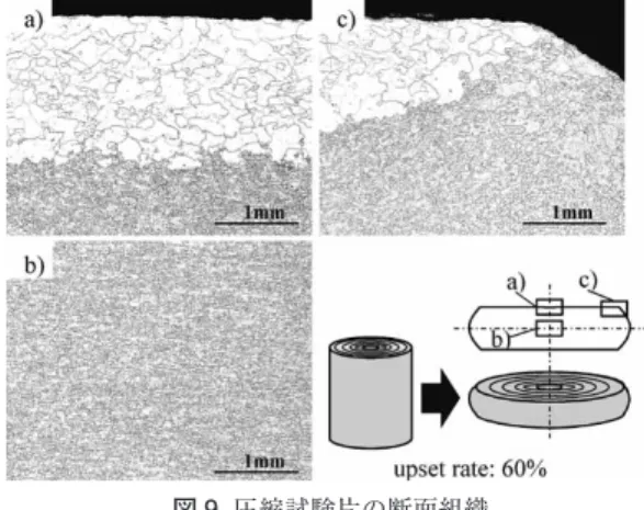 Fig. 9  Microstructures on each cross section after compression test