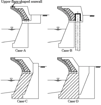 図 8  標準断面図 Fig. 8  Cross sectional view図 7  概略工程（上部フレア護岸）