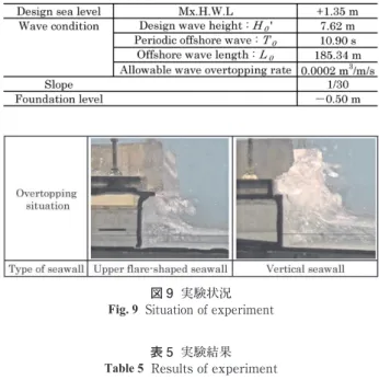 図 9  実験状況 Fig. 9  Situation of experiment