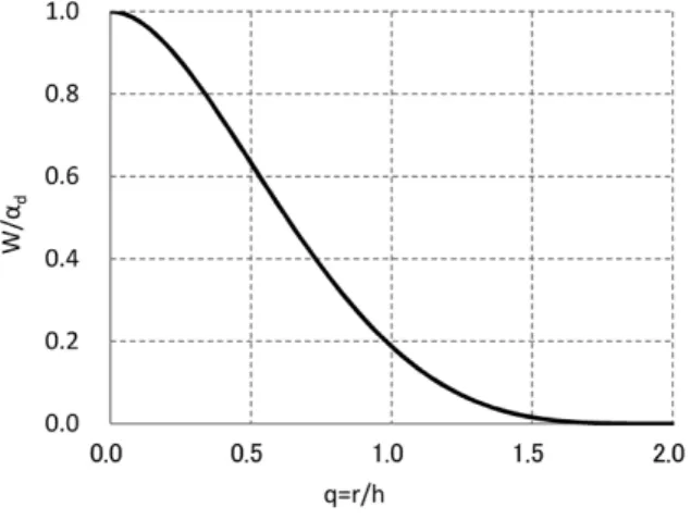 図 3  セル分割された領域 Fig. 3  Region divided into "cells"