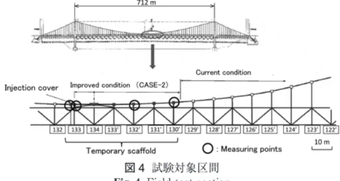 図 4  試験対象区間 Fig. 4  Field test section