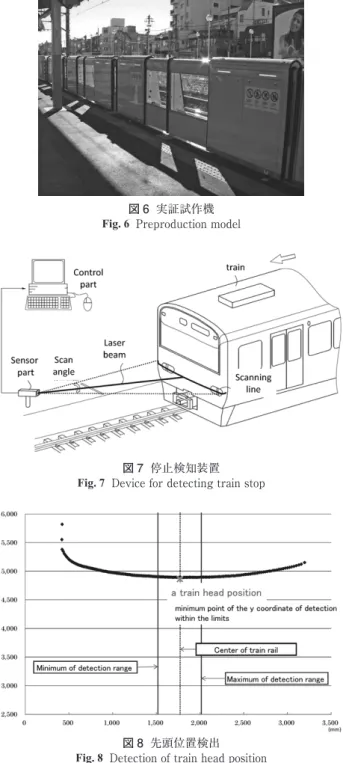 Fig. 5  Prototype model