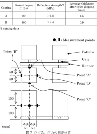 Fig. 6  Relationship between stiffness ratio and correction coefficient表 1 計算に用いたデータ